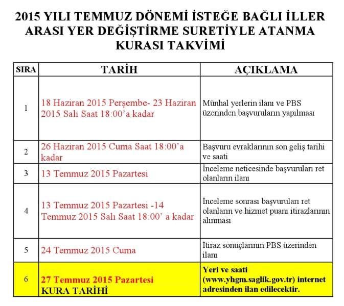 Sağlık Bakanlığı  2015 Yılı Temmuz Dönemi İller Arası  Tayinler Açıldı