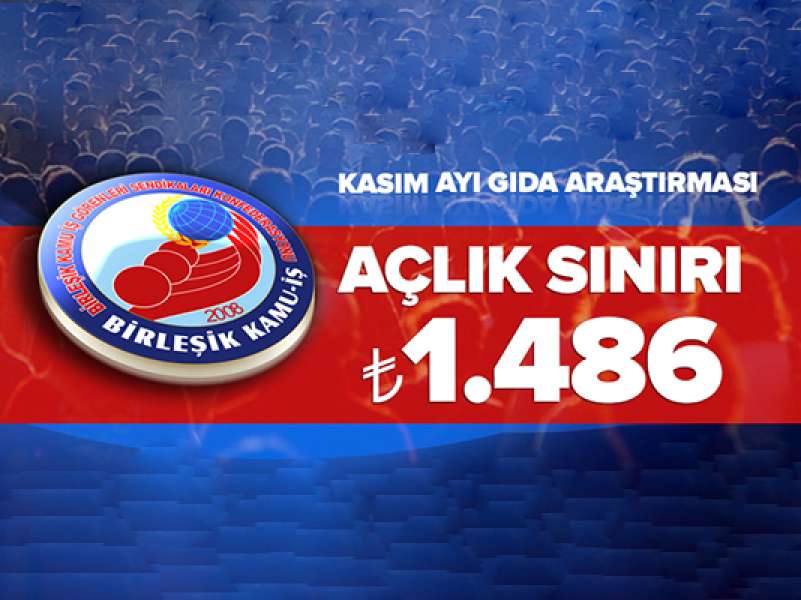 Kasım Ayı Açlık Sınırı 1.486 TL Oldu.