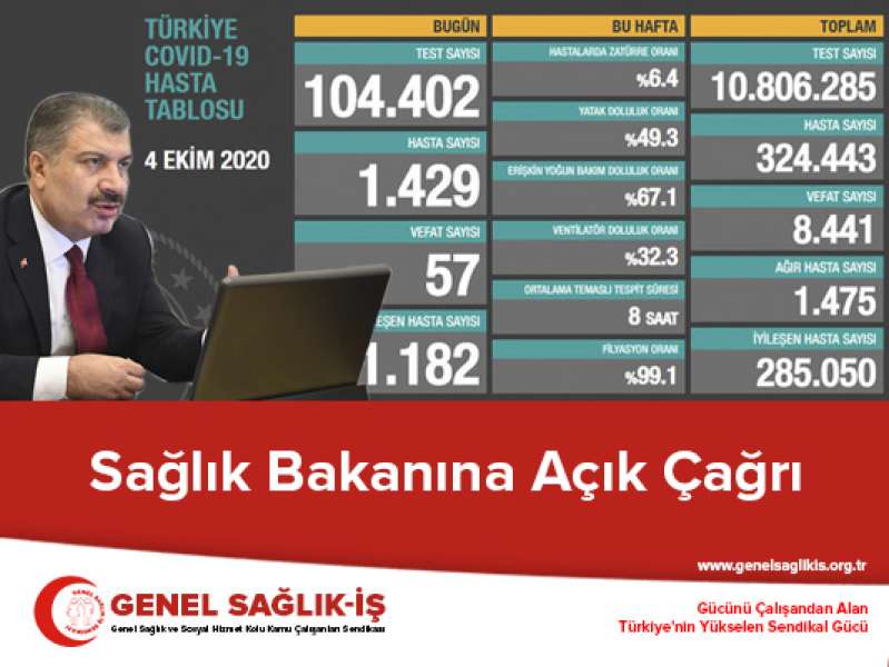 Sağlık Bakanına Açık Çağrı