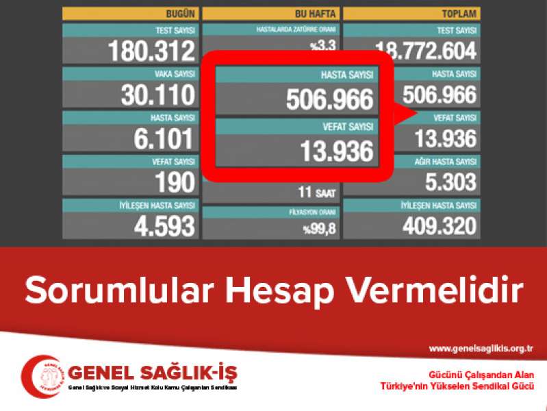 Sorumlular Hesap Vermelidir