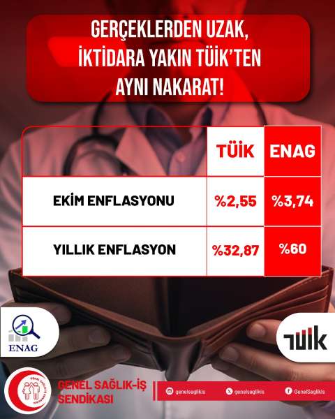 ENFLASYONDAKİ ARTIŞ DAYANILMAZ BİR HÂL ALMIŞTIR.  ENFLASYON VERİLERİ GÖSTERİYOR Kİ HALKIMIZ TÜKENME NOKTASINA GELMİŞTİR!