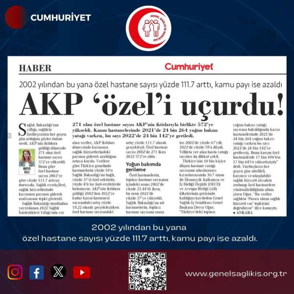 2002 yılından bu yana özel hastane sayısı yüzde 111.7 arttı, kamu payı ise azaldı: AKP ‘özel’i uçurdu! / Cumhuriyet 30.4.2024