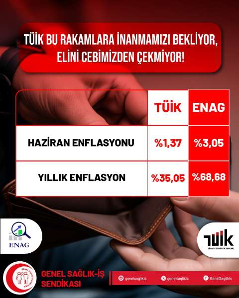 TÜİK’in enflasyon verilerini kabul etmiyoruz!