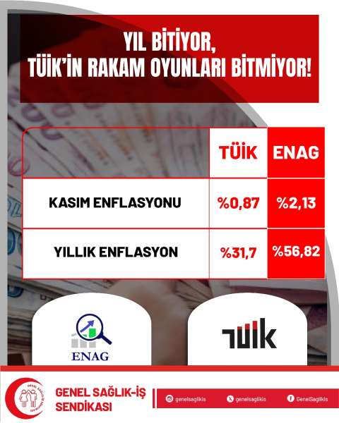 TÜİK’İN YALANLARIYLA DOLU BİR YILI GERİDE BIRAKIRKEN…