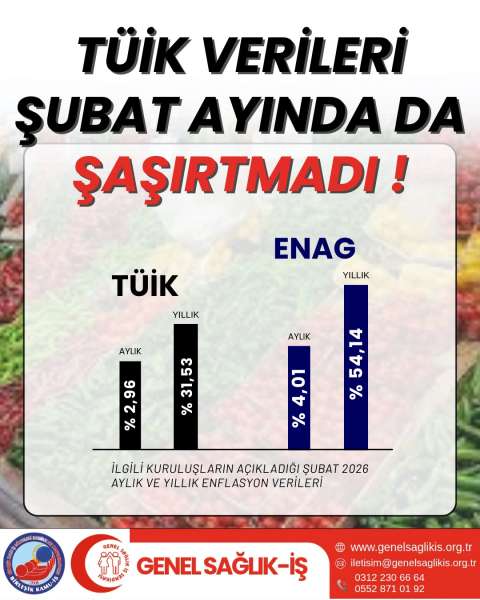 ENFLASYON VERİLERİ HALKIMIZI TÜKETMEYE DEVAM EDİYOR!