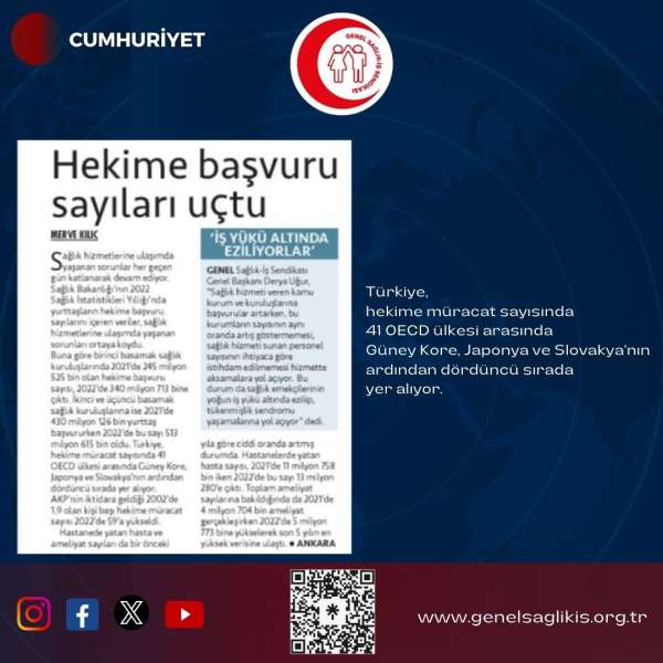 Hekime başvuru sayıları uçtu / Cumhuriyet 7.5.2024